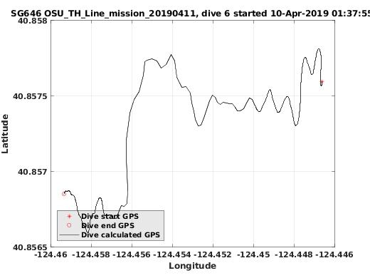 Dive Calculated GPS