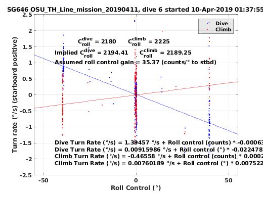 Roll Control 2