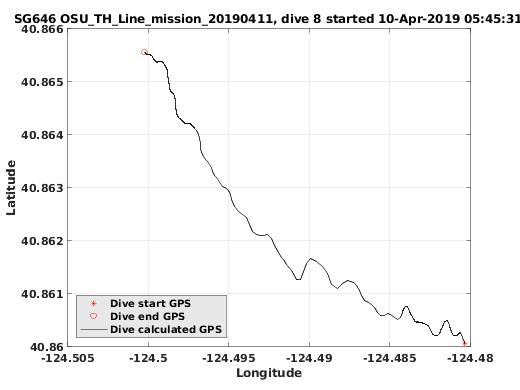 Dive Calculated GPS