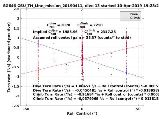 Roll Control 2