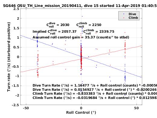 Roll Control 2