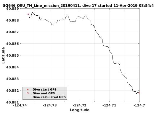 Dive Calculated GPS