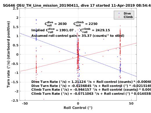 Roll Control 2