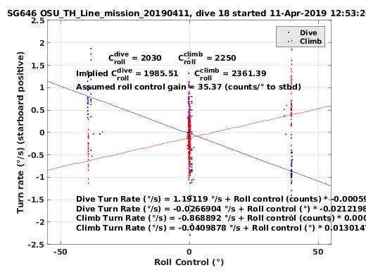 Roll Control 2