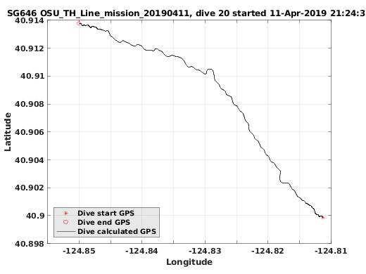 Dive Calculated GPS