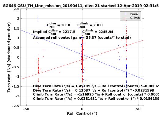 Roll Control 2