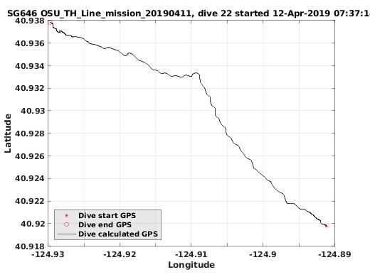 Dive Calculated GPS