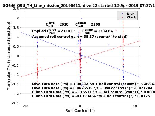 Roll Control 2