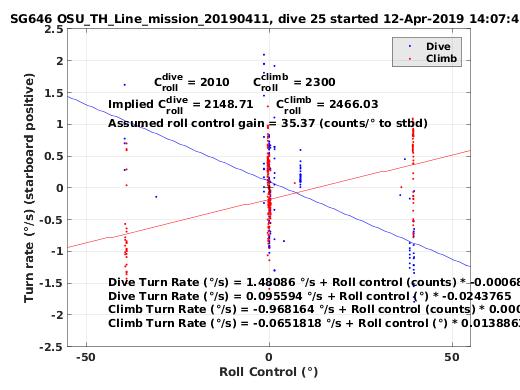 Roll Control 2