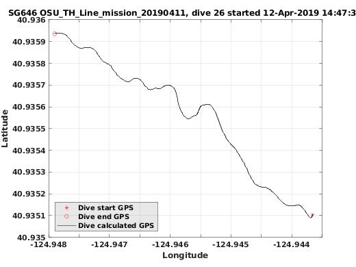 Dive Calculated GPS