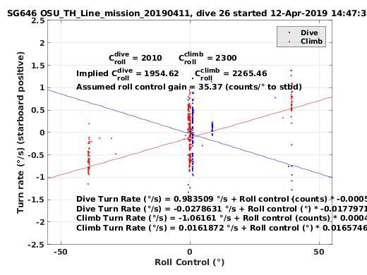 Roll Control 2