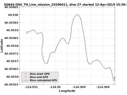 Dive Calculated GPS