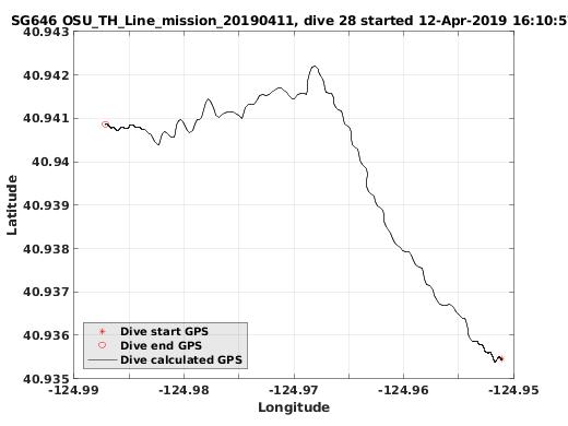 Dive Calculated GPS