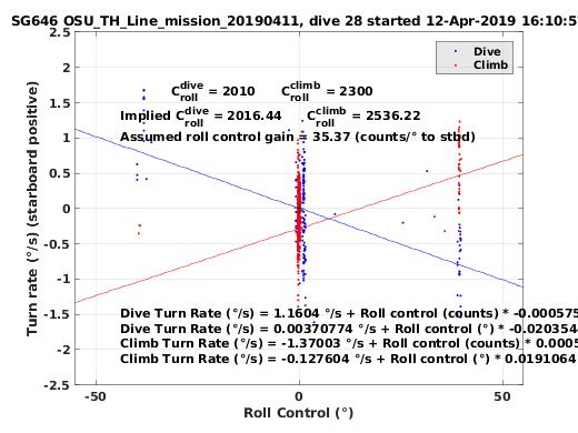 Roll Control 2