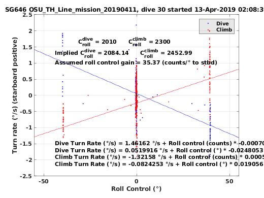 Roll Control 2