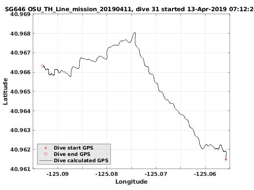 Dive Calculated GPS