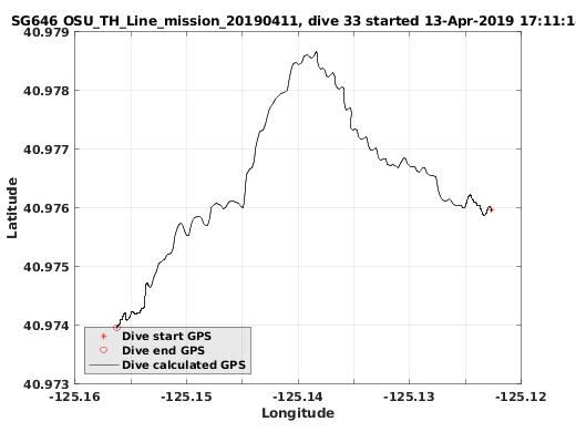 Dive Calculated GPS