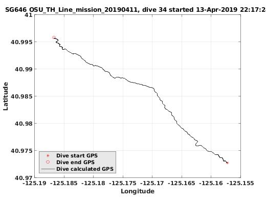 Dive Calculated GPS