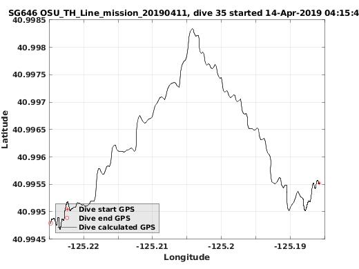 Dive Calculated GPS