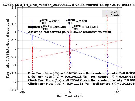 Roll Control 2