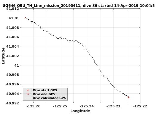 Dive Calculated GPS