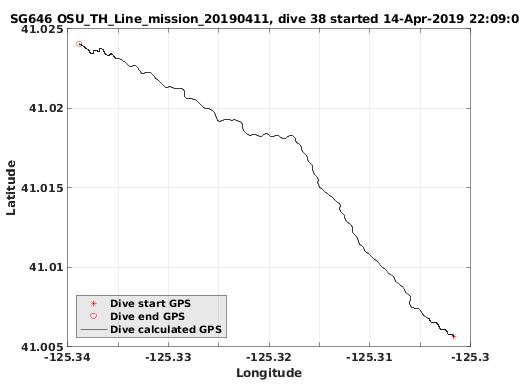 Dive Calculated GPS