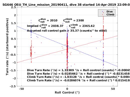 Roll Control 2