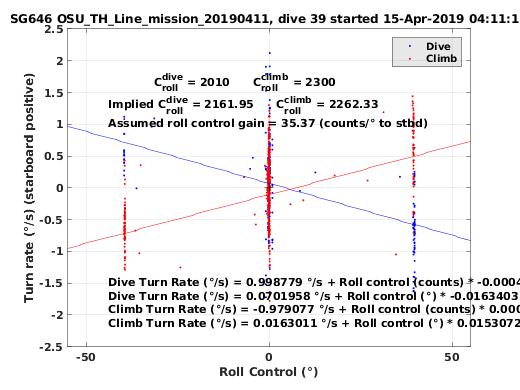 Roll Control 2