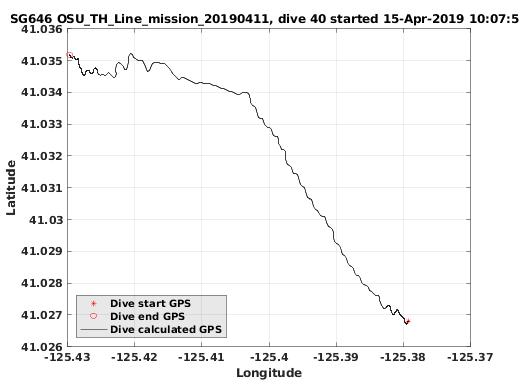 Dive Calculated GPS