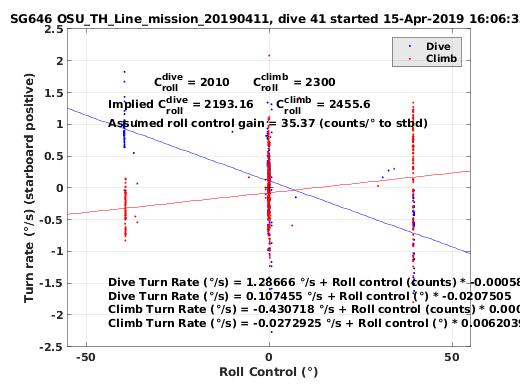 Roll Control 2