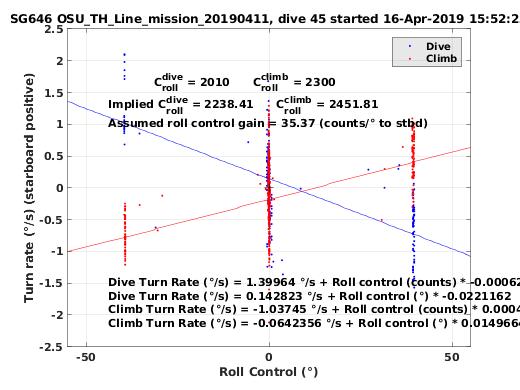 Roll Control 2