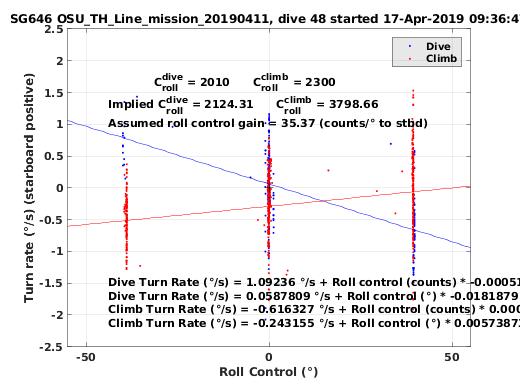 Roll Control 2