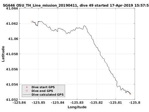 Dive Calculated GPS