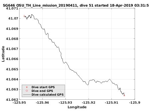 Dive Calculated GPS