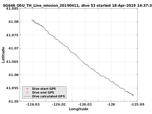 Dive Calculated GPS