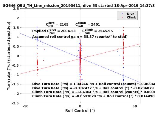 Roll Control 2