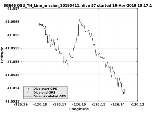 Dive Calculated GPS