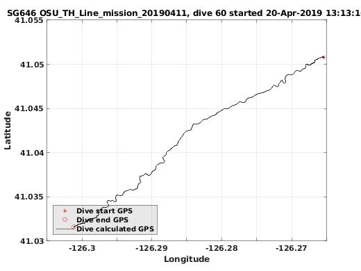 Dive Calculated GPS