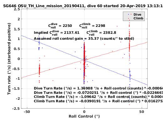 Roll Control 2