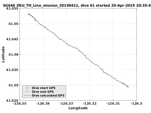 Dive Calculated GPS