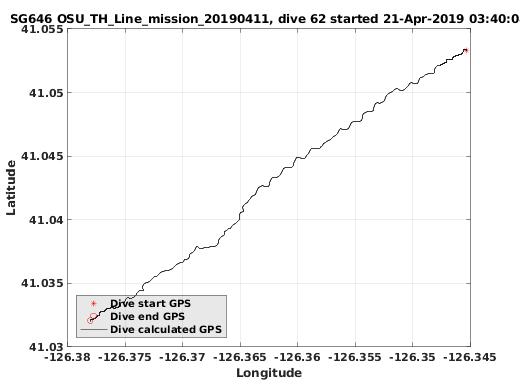 Dive Calculated GPS