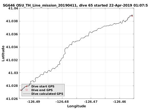 Dive Calculated GPS