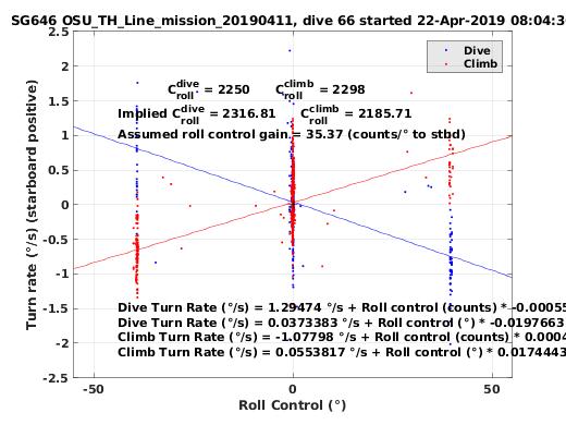 Roll Control 2