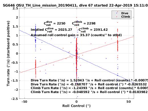 Roll Control 2