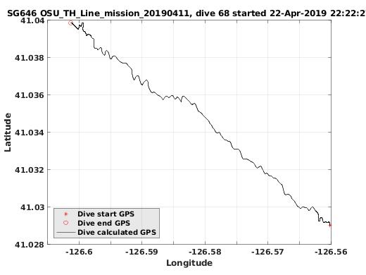 Dive Calculated GPS