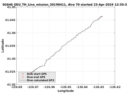 Dive Calculated GPS