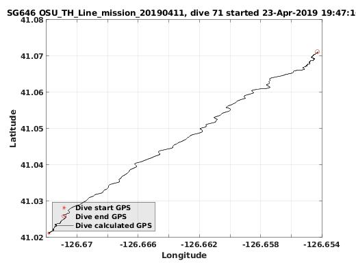 Dive Calculated GPS