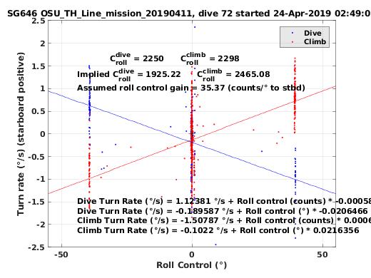 Roll Control 2