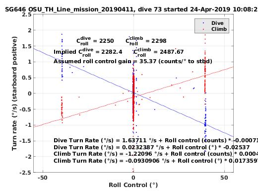 Roll Control 2