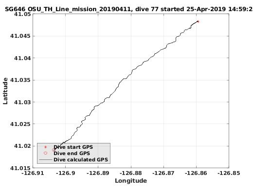 Dive Calculated GPS